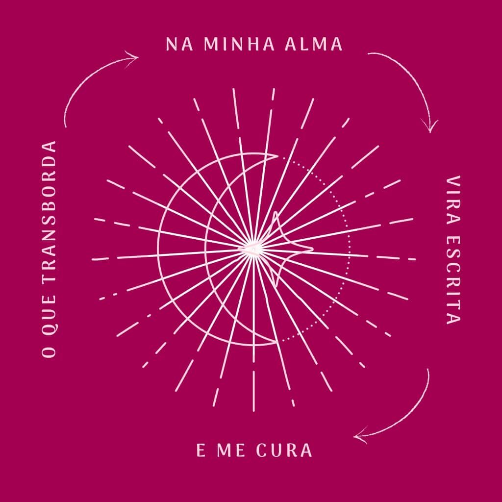 transbordar e renascer